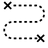 learning path